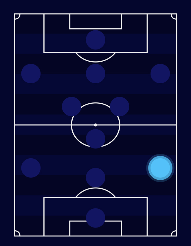 player-position-img.png